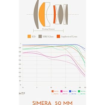 Amazon.com : THYPOCH Full Frame Photography Lens Simera 50